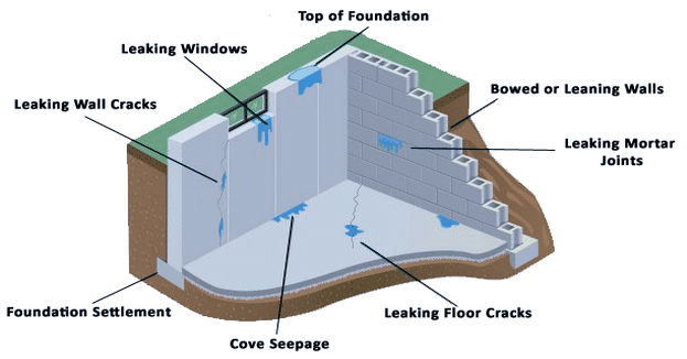 Maritime Crack Master | Concrete Repair Services | Saint John, NB